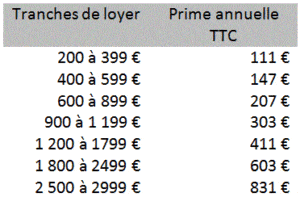 tarif gli