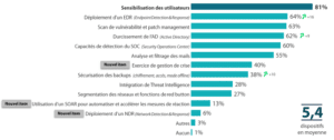 prise de conscience